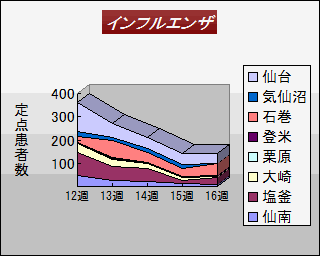 ŋ߂TTԂ̃CtGUҐinʁjڃOt@iOt쐬Fij{錧nÏZ^[j